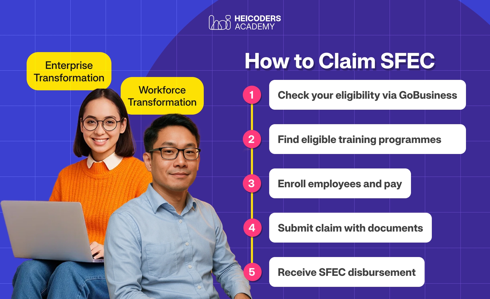 How to claim SkillsFuture Enterprise Credit This image shows a step-by-step guide on how companies can claim SkillsFuture Enterprise Credit
