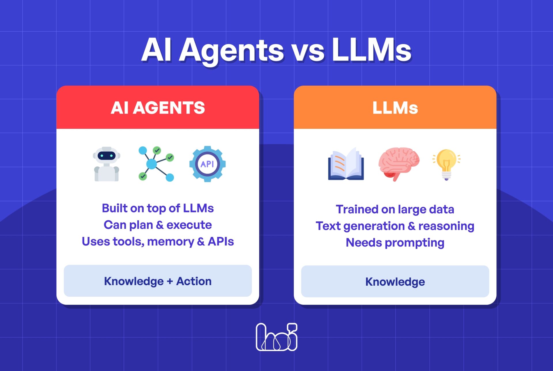 ai agents vs llms new logo Comparison chart showing the difference between AI Agents and LLMs in capabilities, autonomy, and purpose.