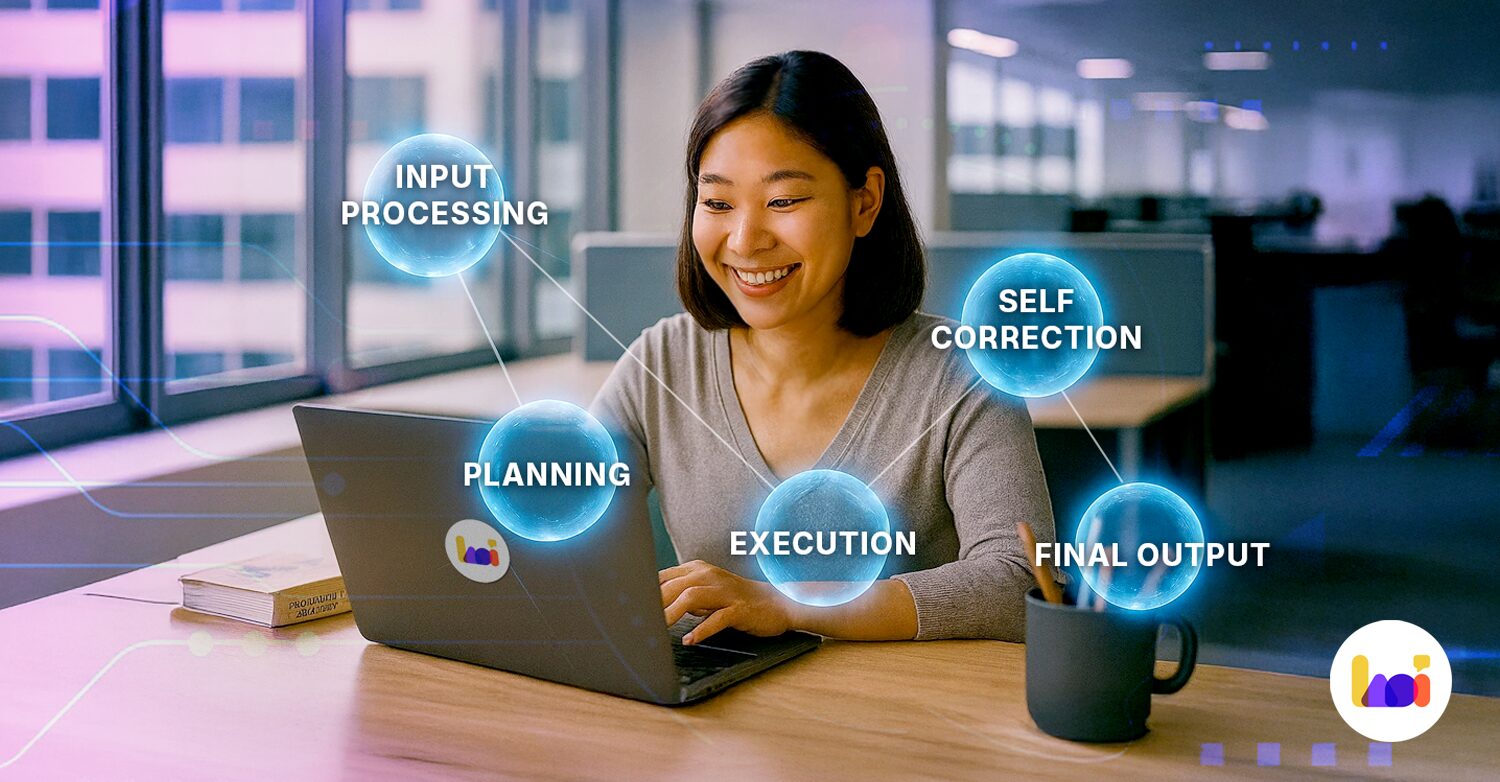 Out-of-the-Box AI Workflow Builders: Start Automating in Minutes Out-of-the-box AI workflow builder with pre-built templates and drag-and-drop interface for instant automation without technical setup