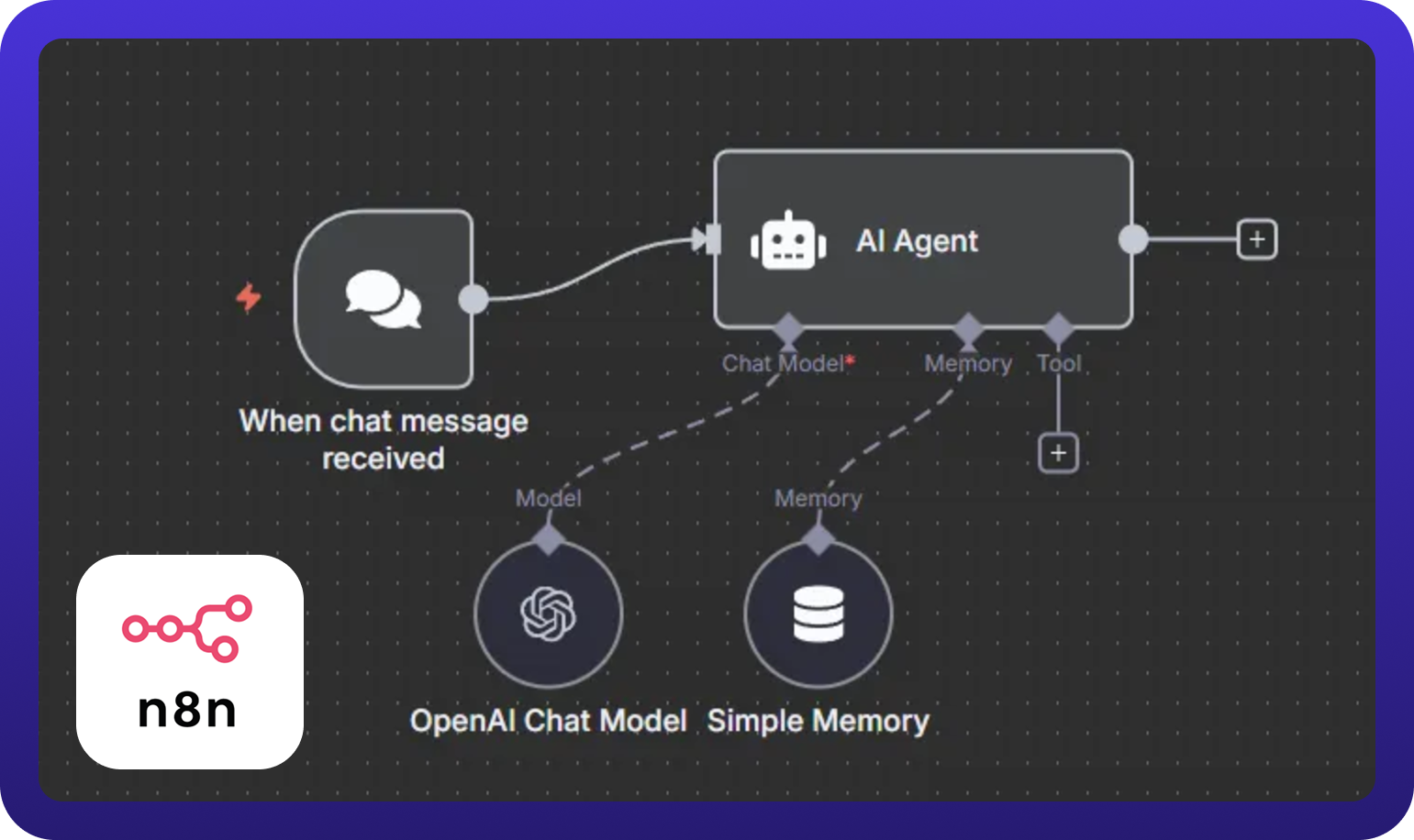 n8n: Open-Source Workflow Automation with Full Control n8n open-source workflow automation platform showing node-based visual editor, self-hosting options, and customisable business process automation