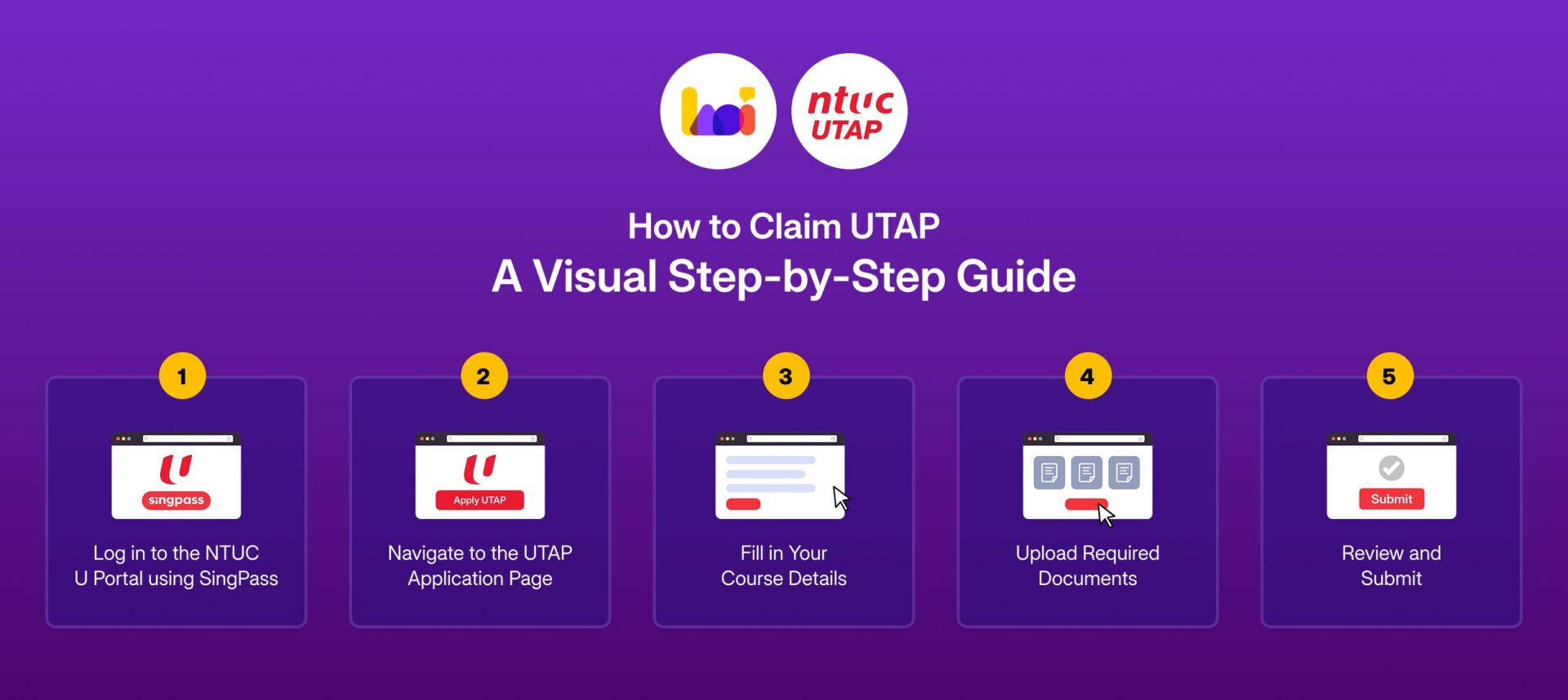 NTUC UTAP Claim Process - Complete Visual Guide Infographic showing the complete NTUC UTAP claim process with 5 steps from login to submission with screenshots and instructions