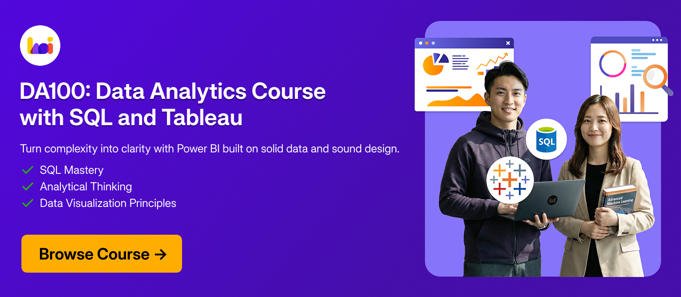 The Right Learning Path for Power BI Mastery: SQL → Tableau → Power BI (3-Step Roadmap ) Learning path roadmap showing 3 steps to Power BI mastery: Master SQL foundation, Learn Tableau design, Apply Power BI