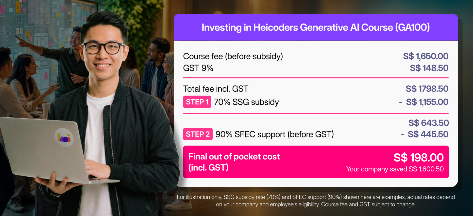 An image that illustrates how to calculate SkillsFuture Enterprise Credit after SSG subsidies
