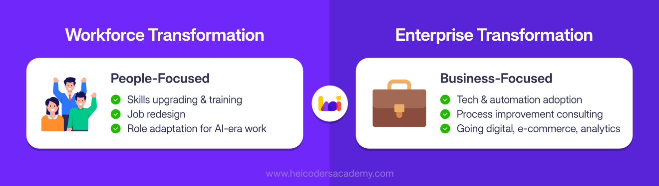 Two card description representing enterprise and workforce development, symbolising how the SkillsFuture Enterprise Credit supports company-led upskilling through Heicoders Academy.