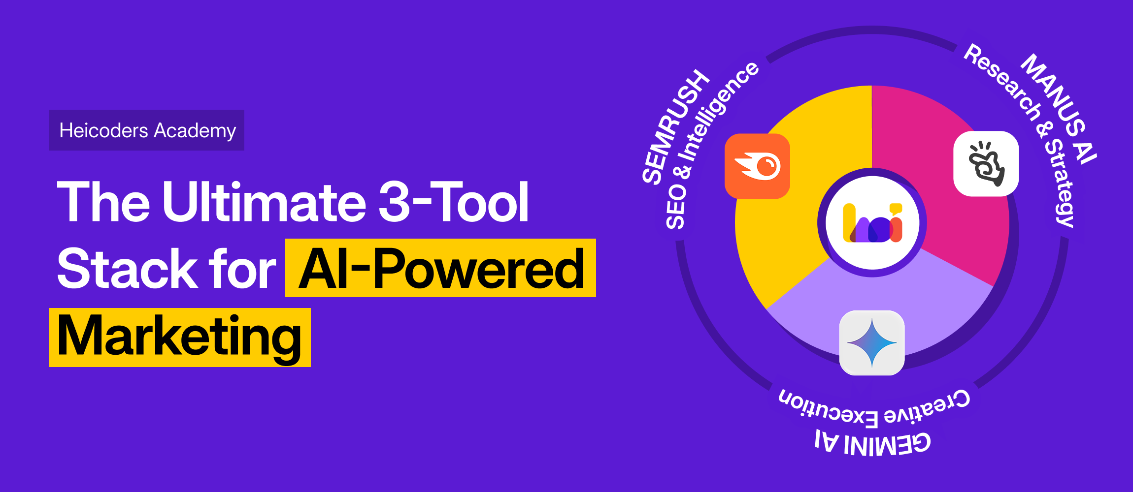 A circular chart showing the ultimate 3-tool stack for AI-powered marketing: Semrush for SEO, Manus AI for Research & Strategy, and Gemini AI for Creative Execution.