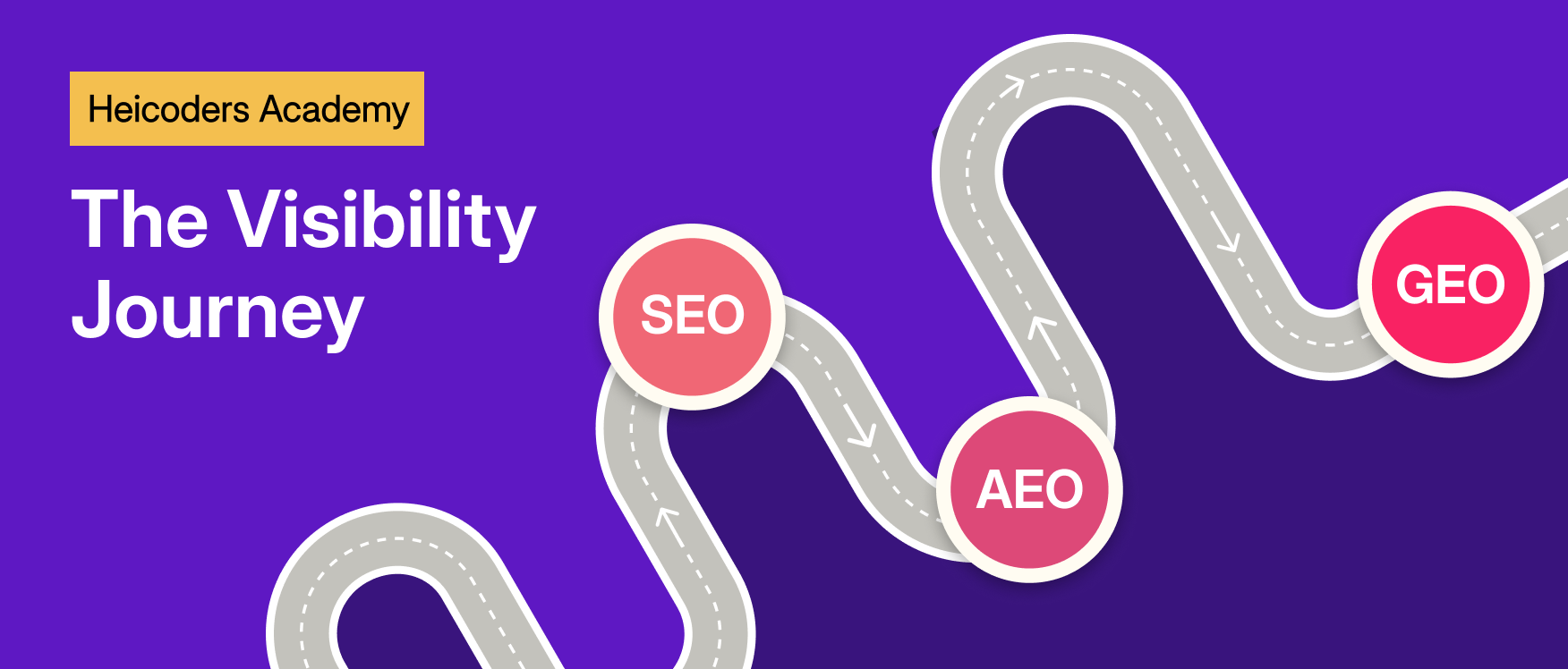 Infographic showing the visibility journey from SEO to AEO to GEO.