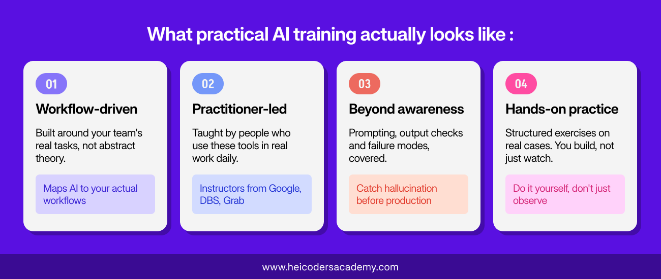Four-part graphic outlining traits of practical AI training: workflow-driven, practitioner-led, beyond awareness, and hands-on practice