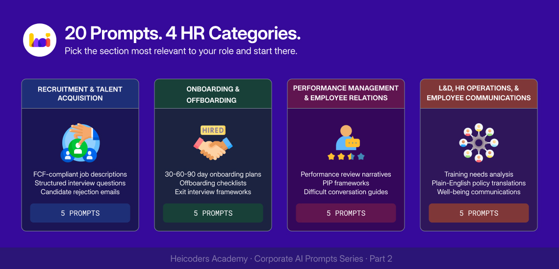 Overview of the four HR prompt categories: recruitment, onboarding, performance, and communications.