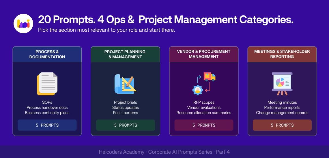Four AI prompt categories for operations and project management: process, planning, vendor management and reporting