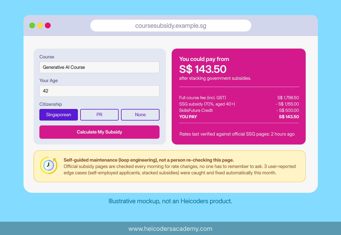 Illustrative mockup of a course subsidy calculator showing self-guided maintenance checking official government subsidy rates automatically