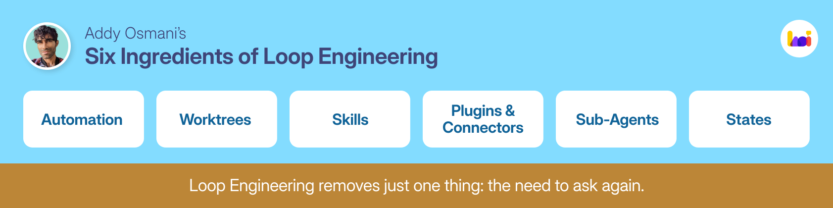 Addy Osmani's six ingredients of loop engineering: Automation, Worktrees, Skills, Plugins and Connectors, Sub-Agents, and States