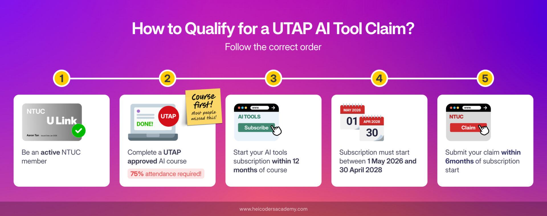 Five-step graphic showing UTAP eligibility requirements, from active NTUC membership to submitting a claim within six months