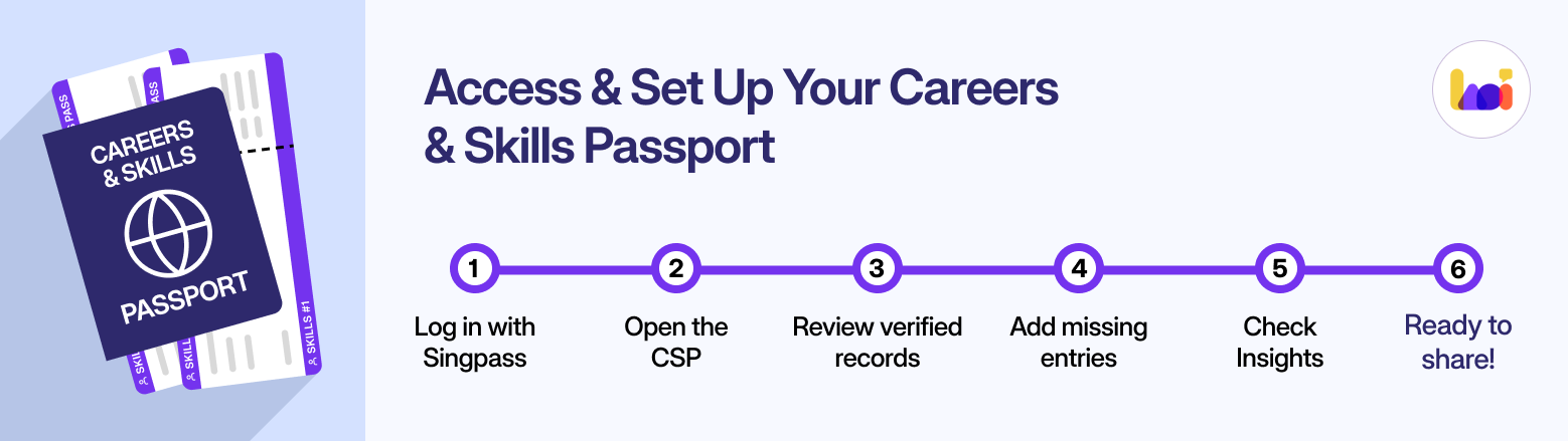 Six-step guide to accessing and setting up your SkillsFuture Careers and Skills Passport