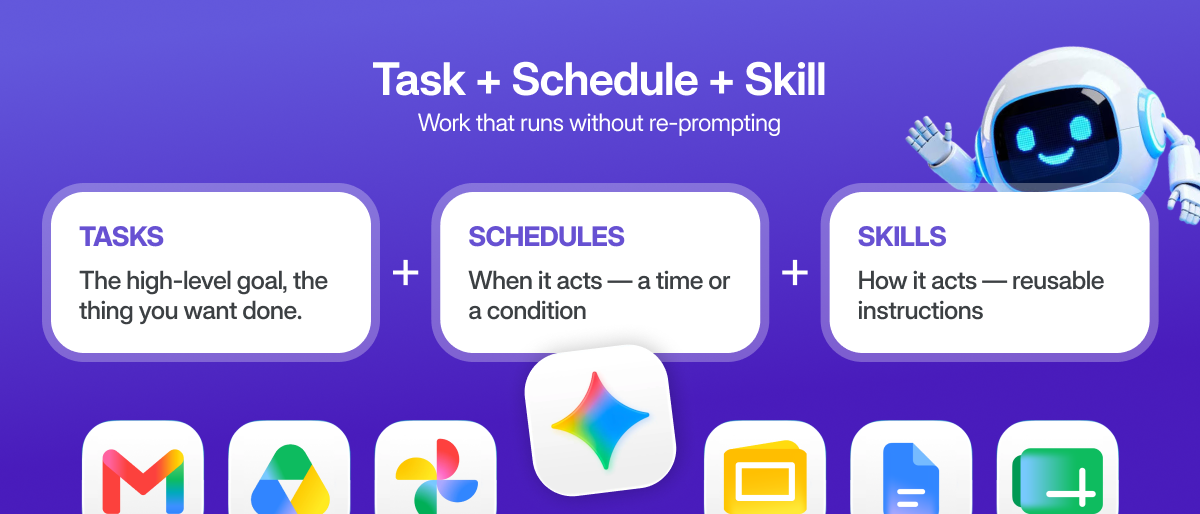 Diagram showing Gemini Spark built from tasks, schedules, and skills